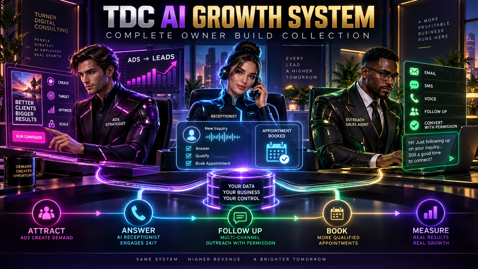 TDC AI Growth System Collection cover